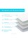 Linenspa Essentials Linenspa 34' x 52' Skid Resistant Waterproof Sheet and Mattress Protector Pad-Highly Absorbent-Machine Washable-Quilted, White