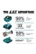 Makita XRJ07ZB 18V LXT® Lithium Ion Sub Compact Brushless Cordless Recipro Saw, Tool Only